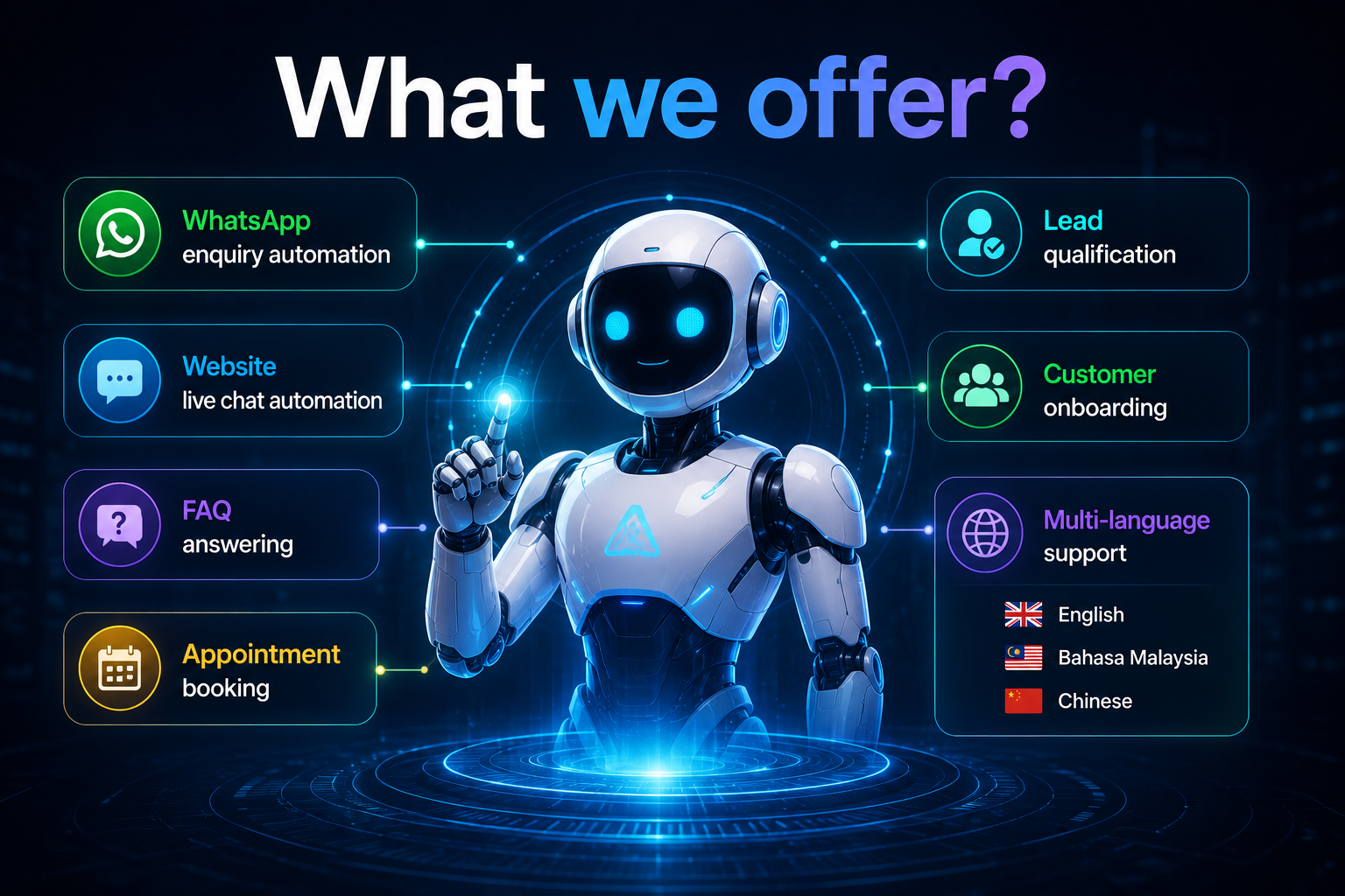 AI Business Assistant Features